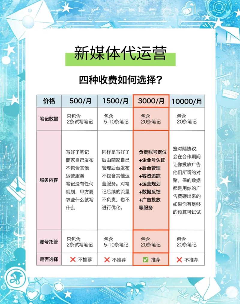 新媒体代运营：品牌传播的新引擎